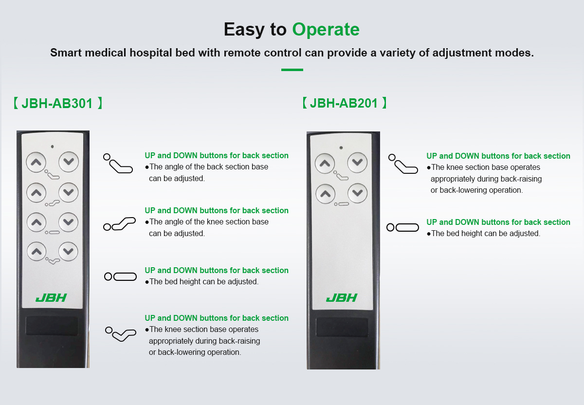 JBH больница AB201