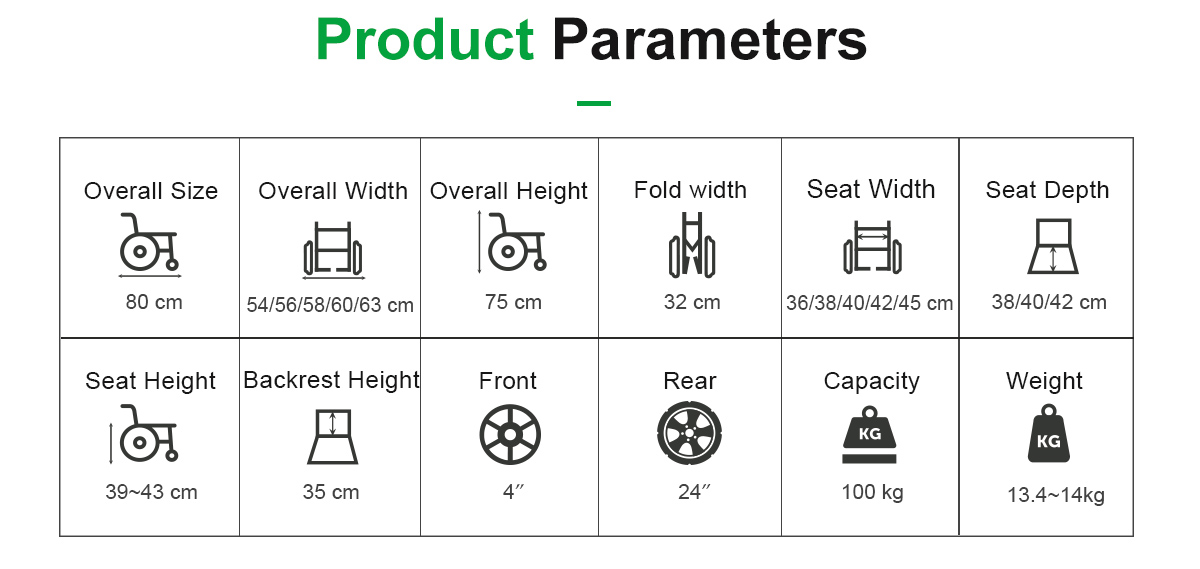 Параметры S002