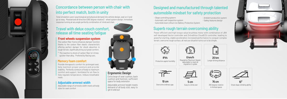 Электрическая инвалидная коляска FNC01
