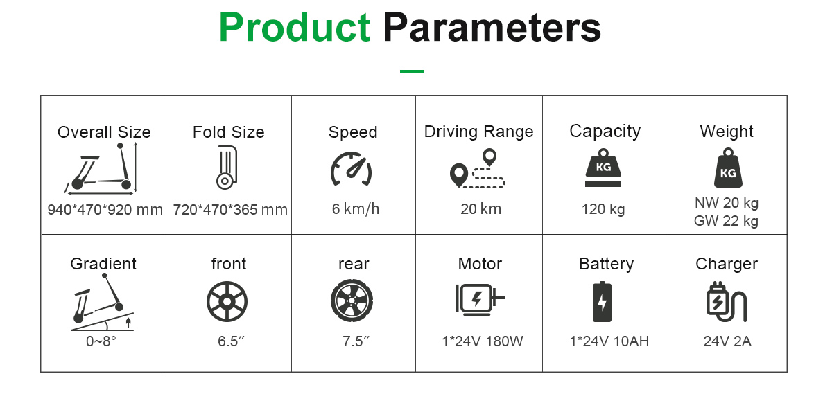 Параметры FDB05