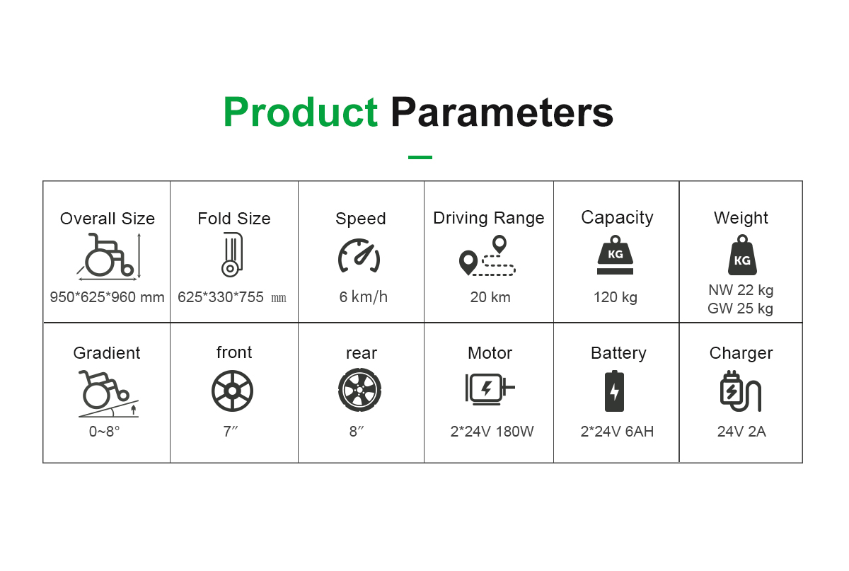 D03 Электрические параметры инвалидной коляски