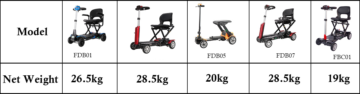 Вес мобильности скутер