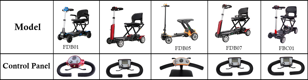 Панель управления мобильным скутером