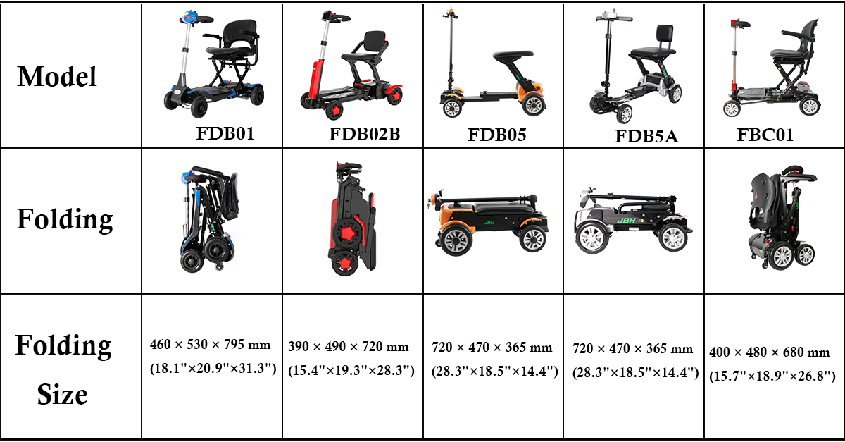 Складная мобильность скутер
