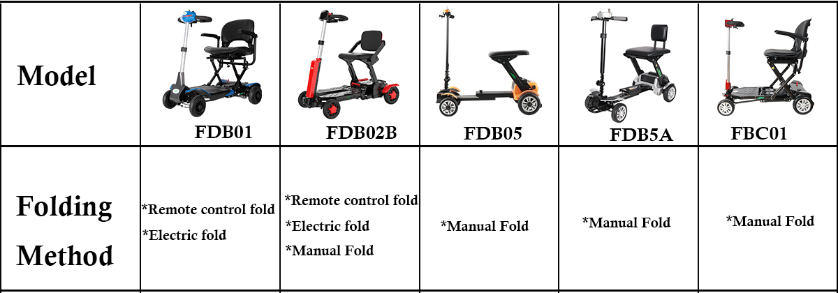 Складная мобильность скутер