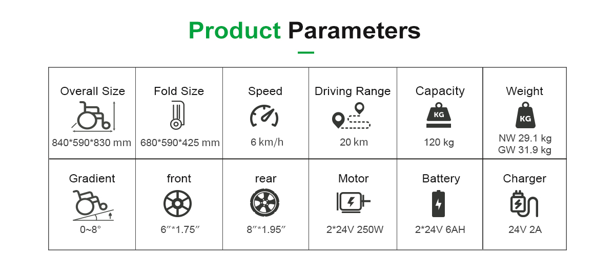 D07 Электрические параметры инвалидной коляски