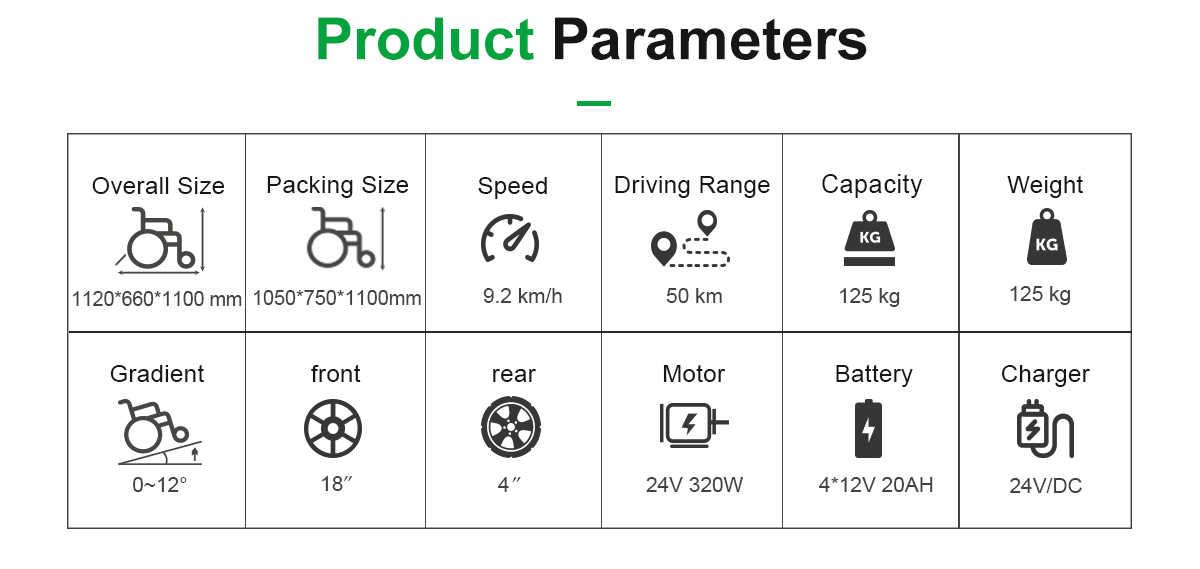 Параметры Z01