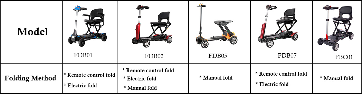 Складная мобильность скутер