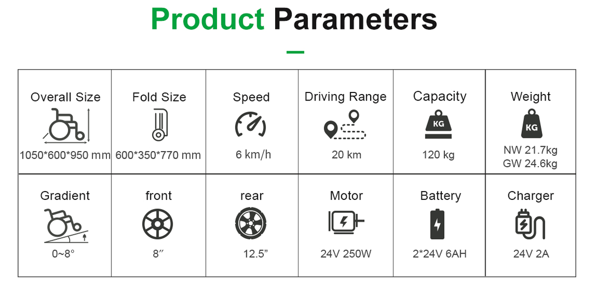 DC03 Электрические параметры инвалидных колясок