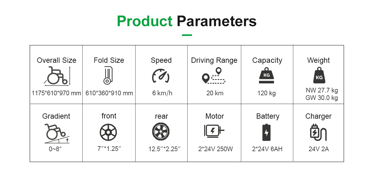 D29A Параметры