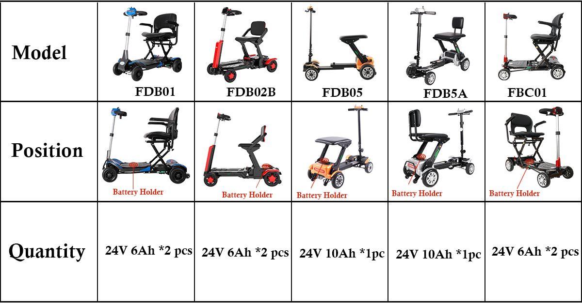 Мобильный скутер аккумулятор