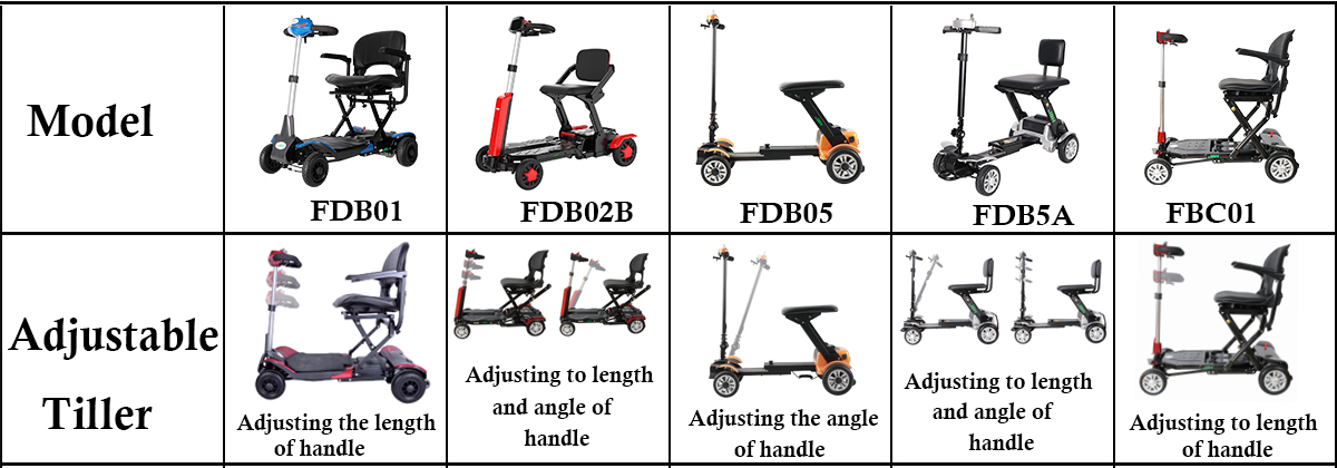 Мобильность скутер Триллер