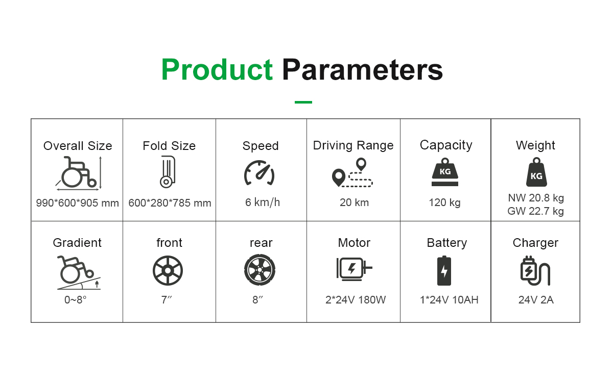 DC05 Электрические параметры инвалидных колясок