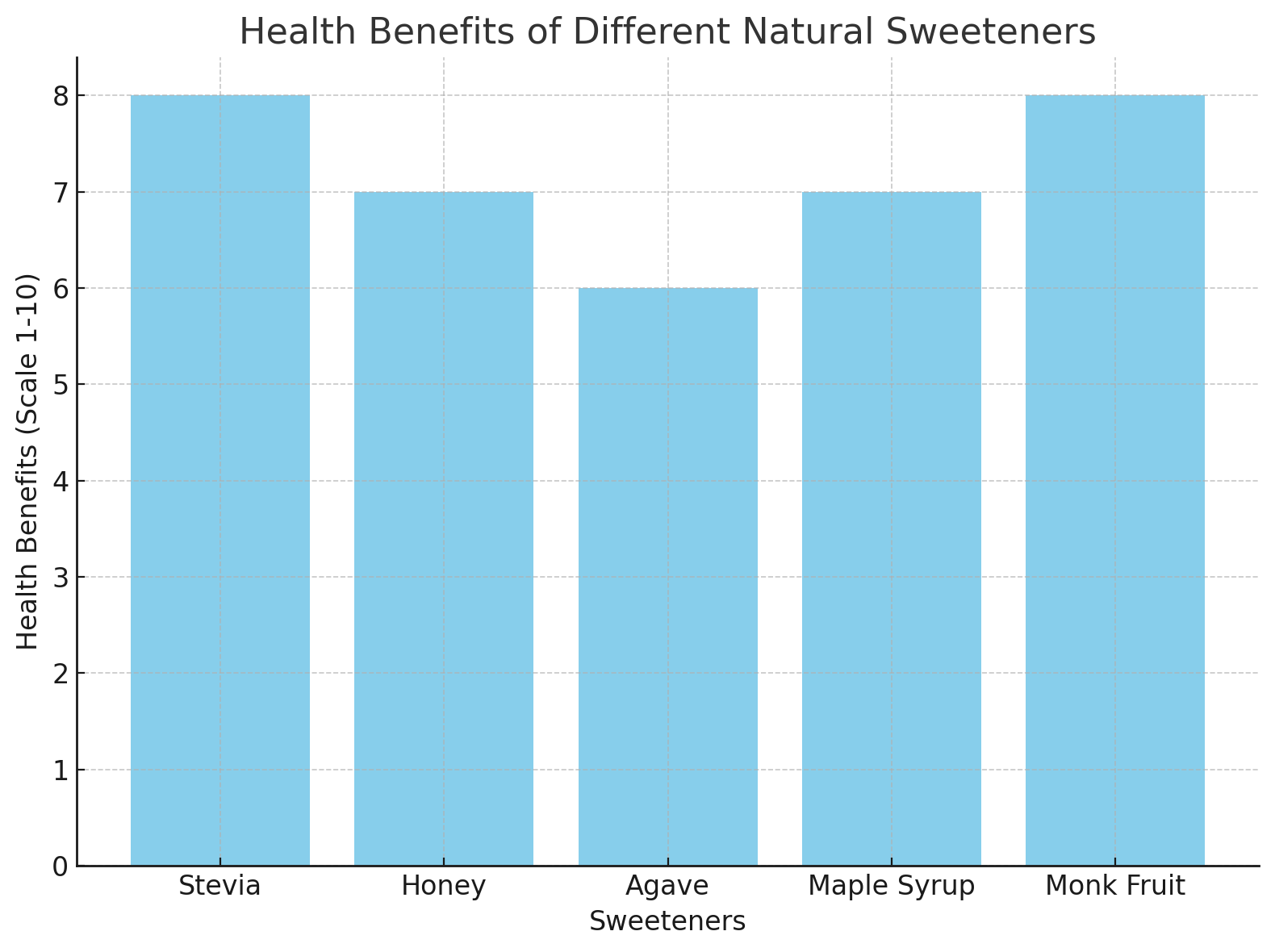 Критерии отбора