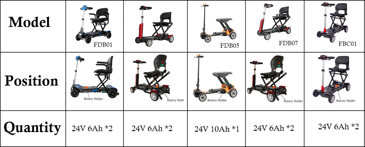 Батарея мобильности скутер
