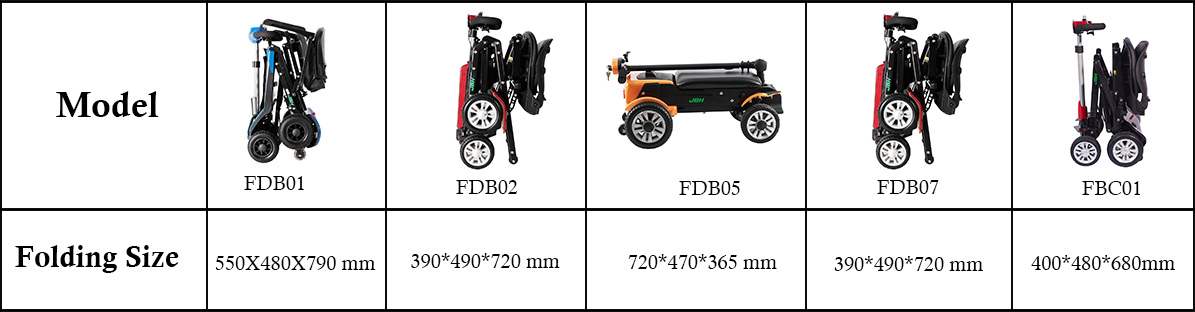 Складная мобильность скутер