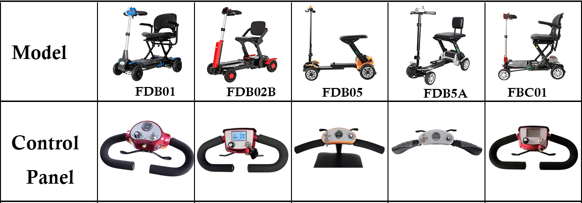 Панель мобильности скутера